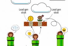 b2b lead generation