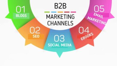 b2b marketing